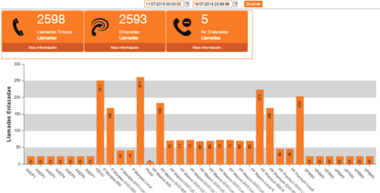 Campaign monitor dashboard