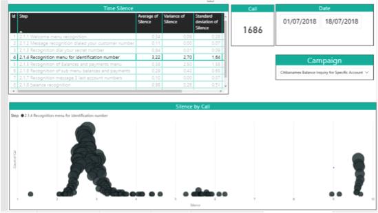 interactive voice response