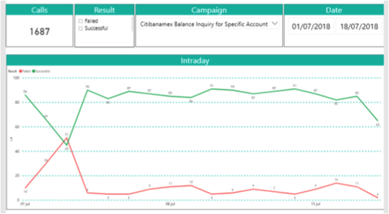 interactive voice response IVR