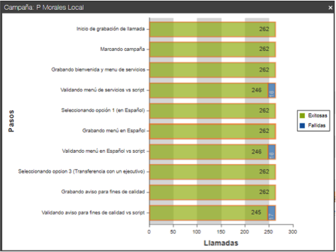 best ivr systems